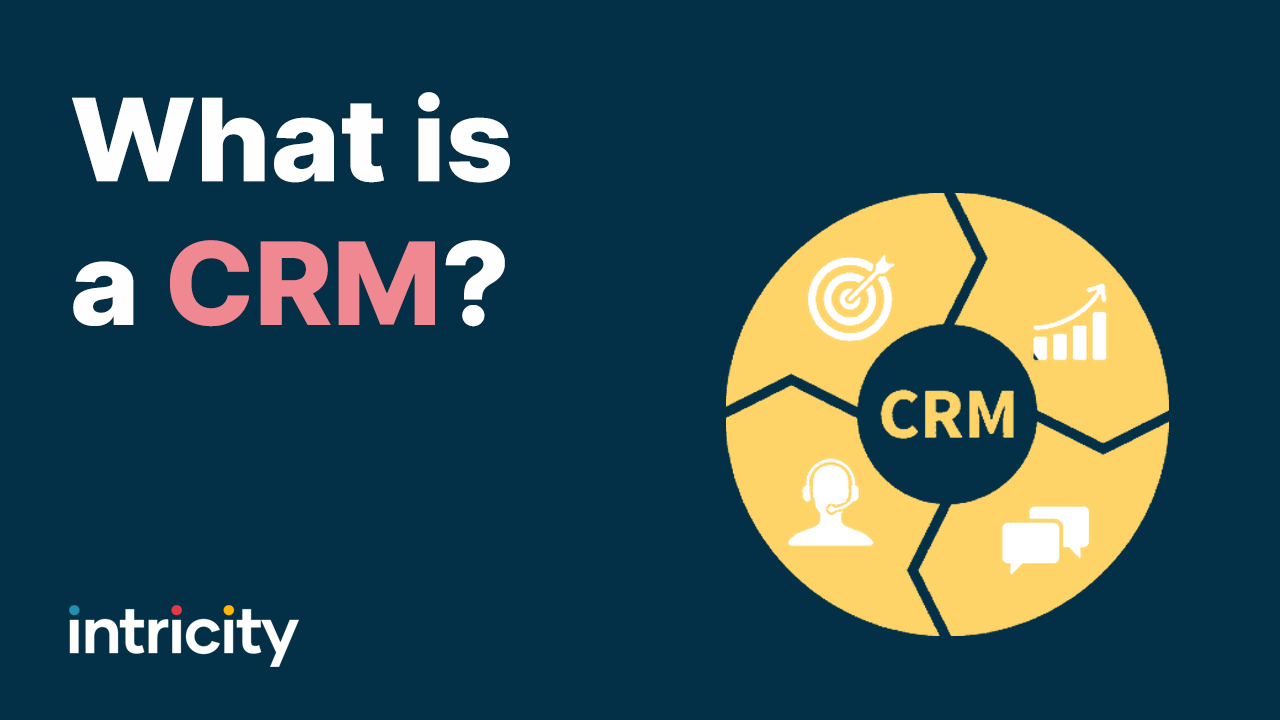 What is CRM 